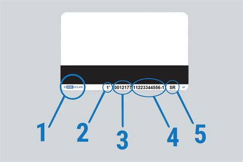 access control card formats|access card formatting codes.